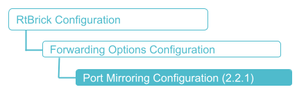 mirroring config hierarchy