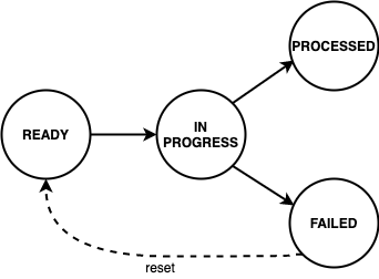rbms webhook message lifecycle