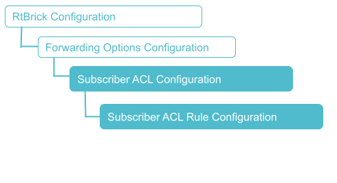 Subscriber Filters Configuration Hierarchy