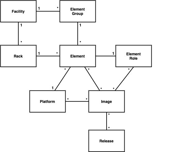 Resource Inventory Entities