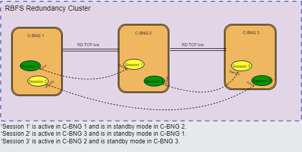 ha cluster