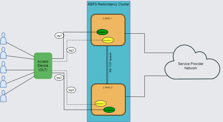 ha topology