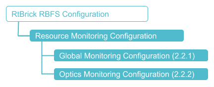 Optic Configuration Hierarchy