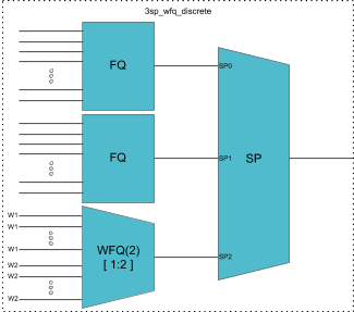 3sp_wfq_discrete