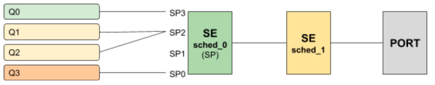 hqos priority propagation1