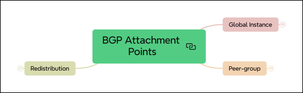 bgp attachement point hl