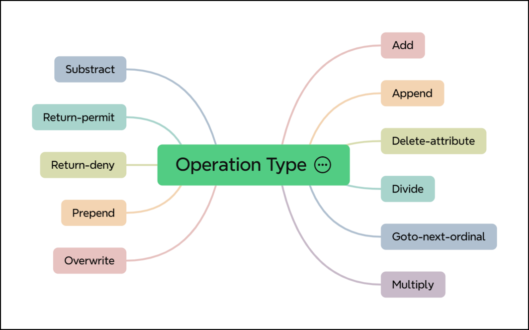 operation type