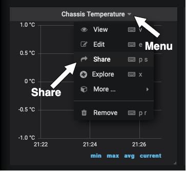 rbms panel grafana 1