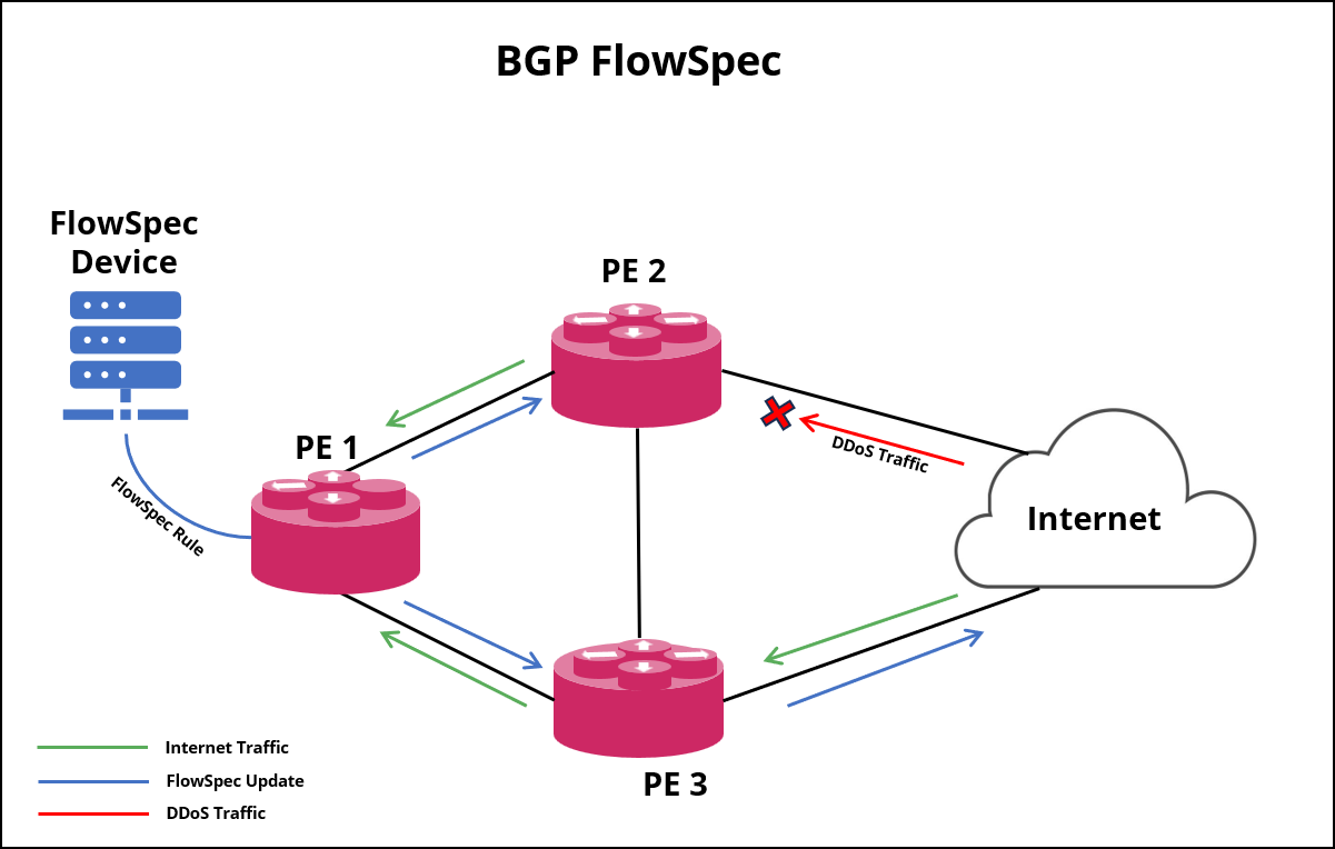 flowspec overview