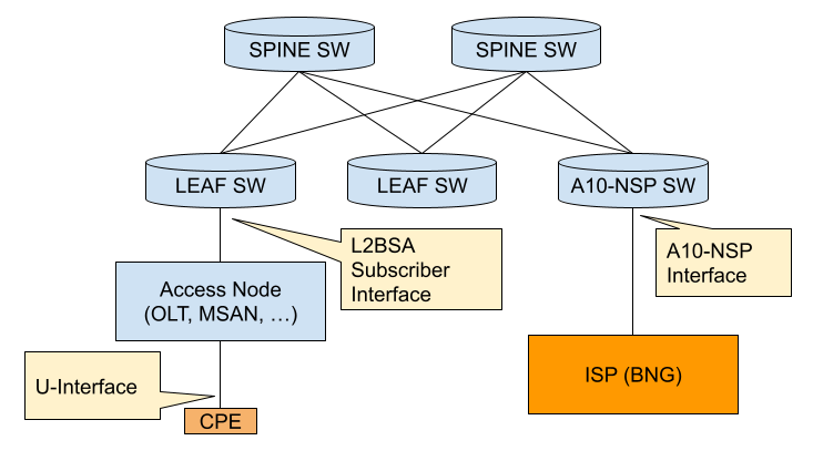 L2BSA Fabric