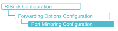 mirroring config hierarchy