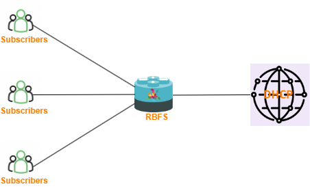 dhcp relay ipoe