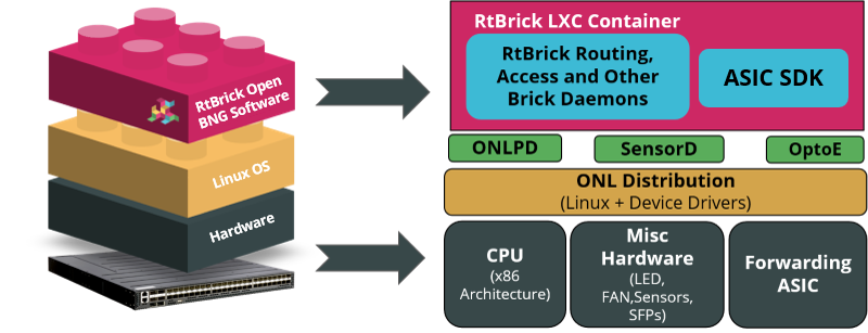 platform overview