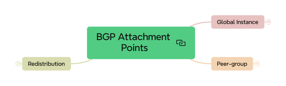 bgp attachement point hl