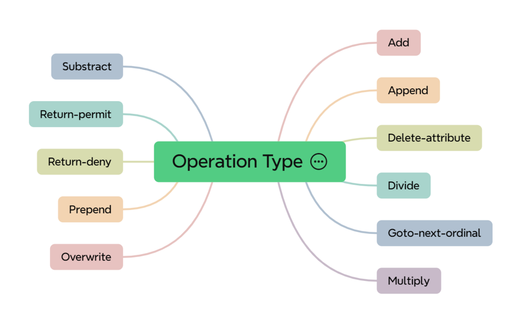 operation type