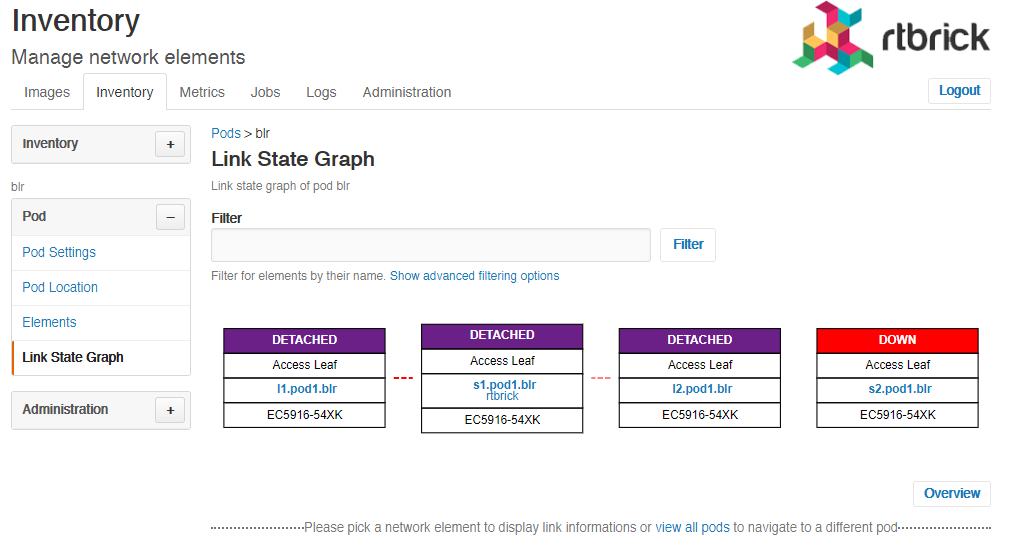 inventory pods link state graph details