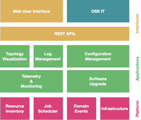 rbms system overview