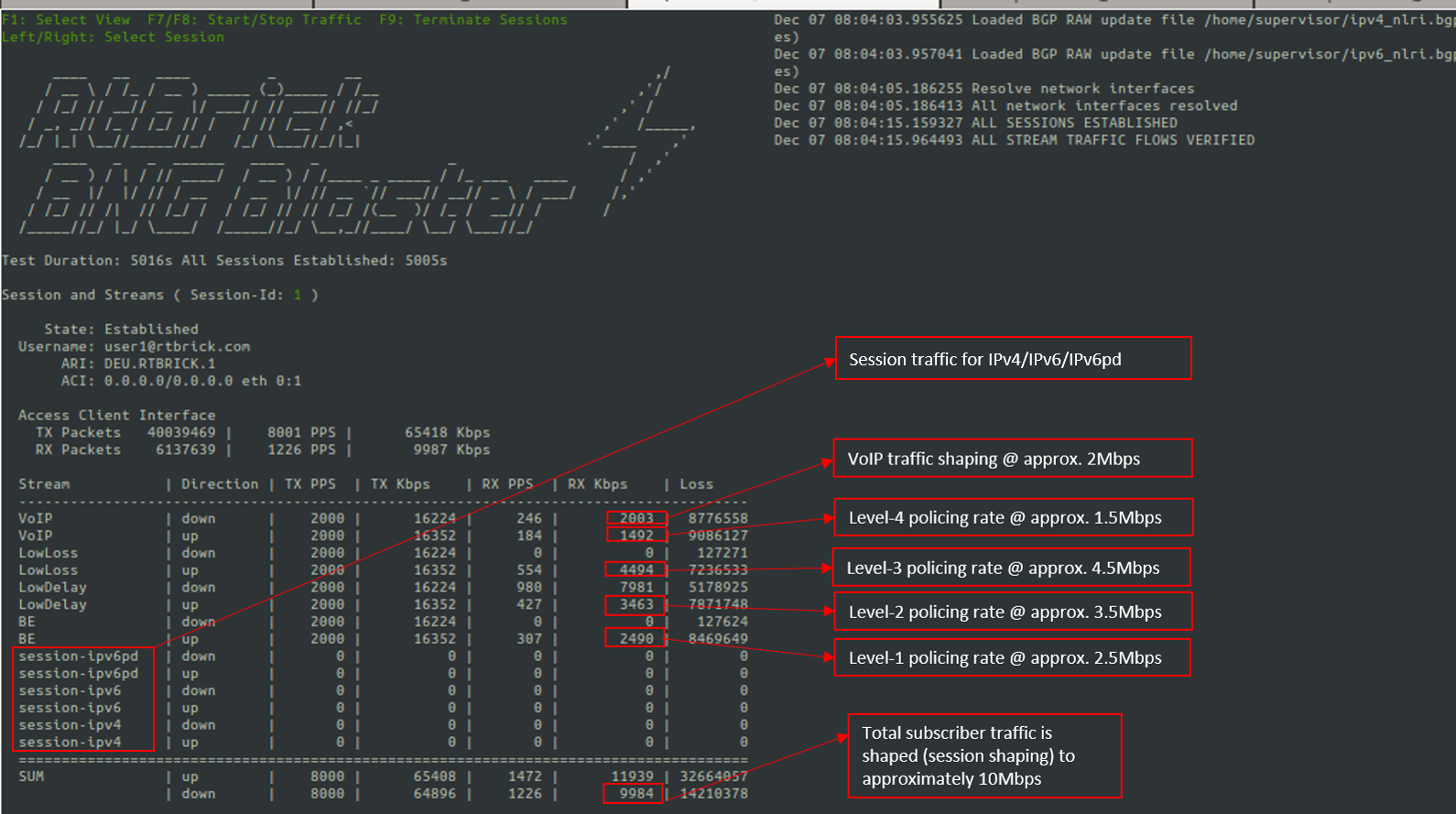 Blaster Upstream Downstream QoSValidation