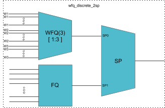 wfq_discrete_2sp