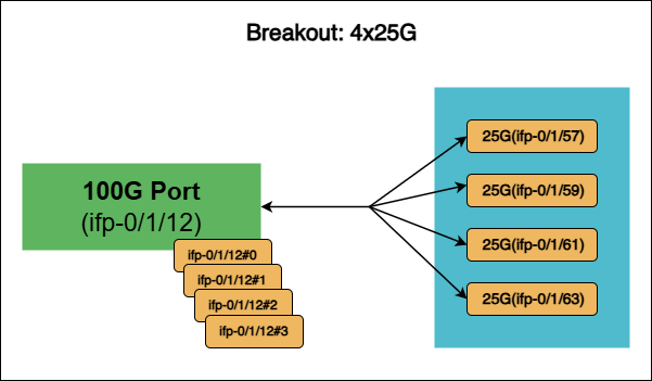 breakout