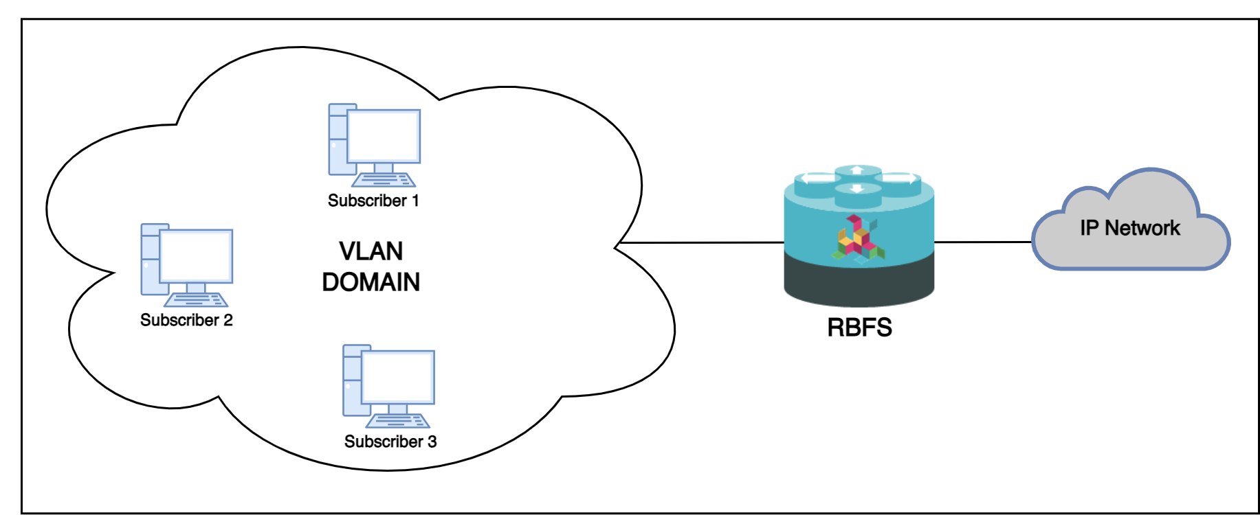 shared vlan