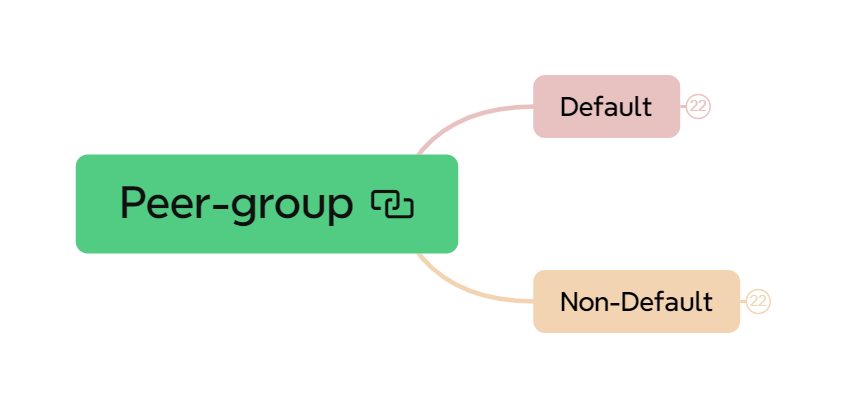 bgp attach point peer group