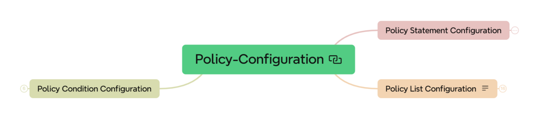 policy config