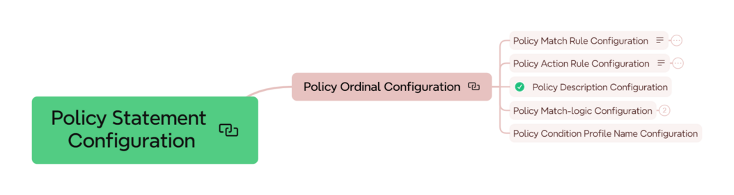 policy statement config