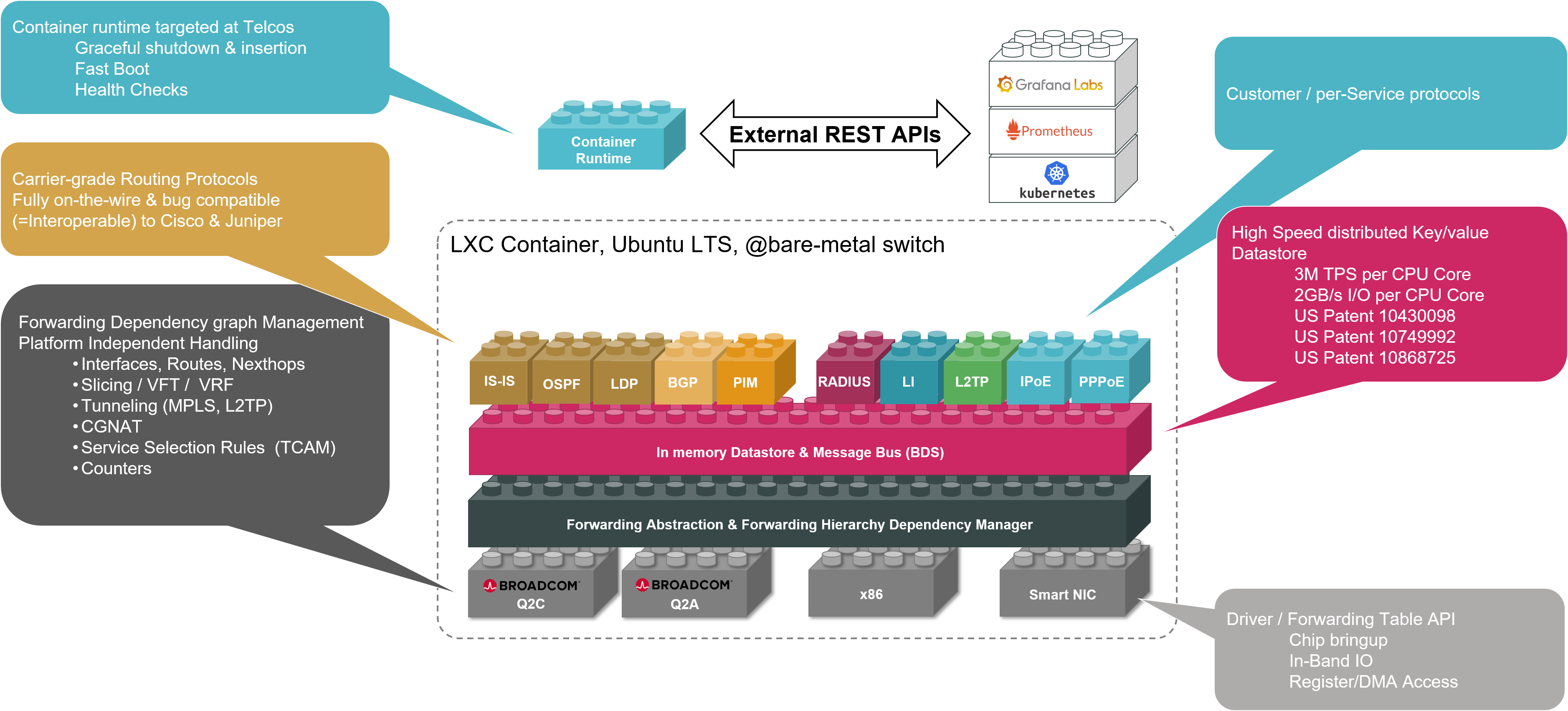 RBFS Overview