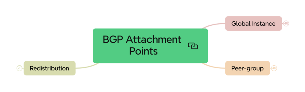 bgp attachment point hl