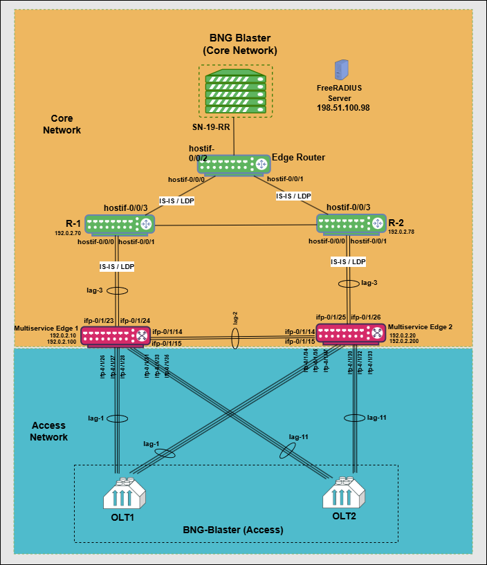 ipoe topology ha revised