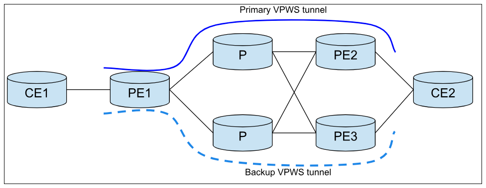 ldp pw redundancy