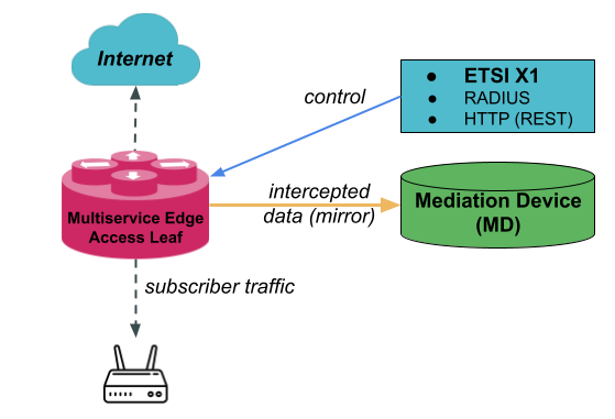 li network diagram