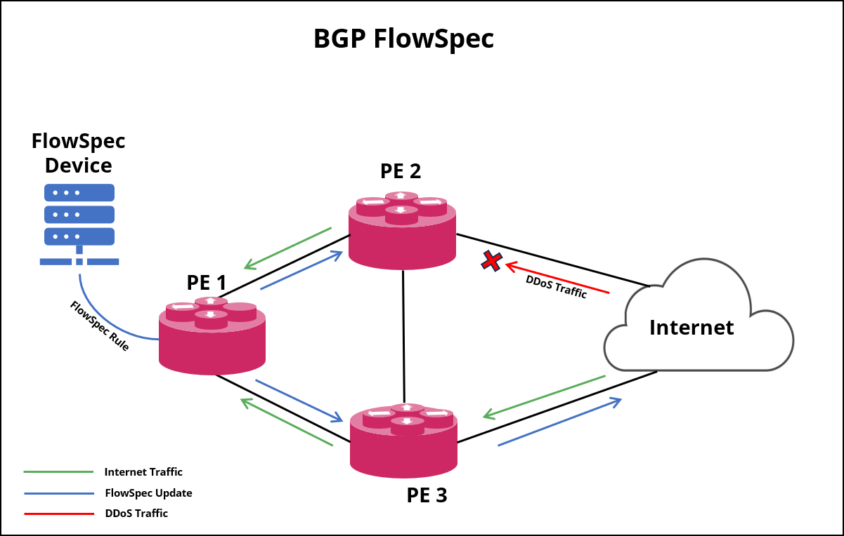 flowspec overview