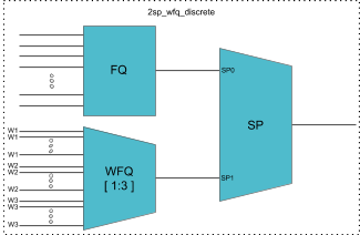 2sp_wfq_discrete