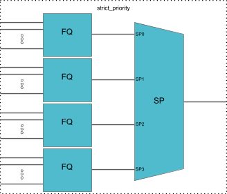 strict_priority