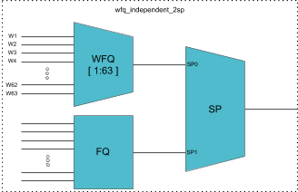 wfq_independent_2sp