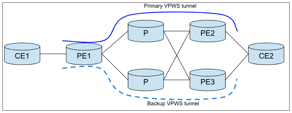 ldp pw redundancy