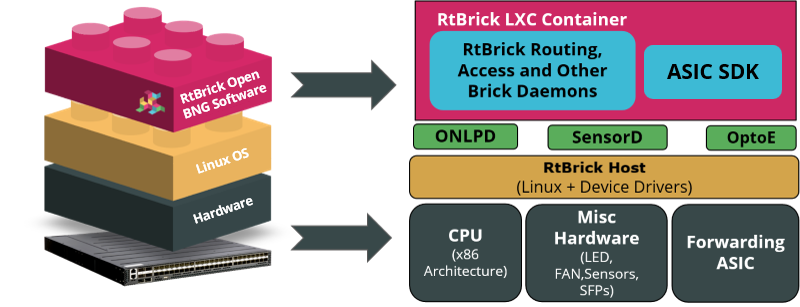 platform overview