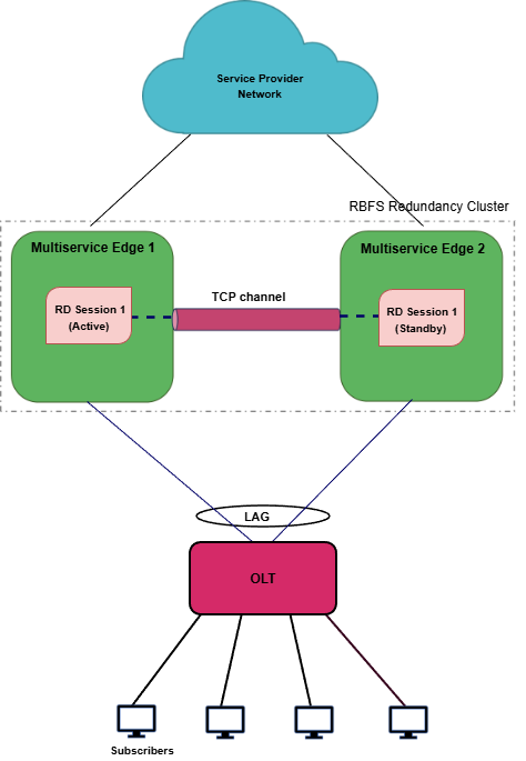 ha topology