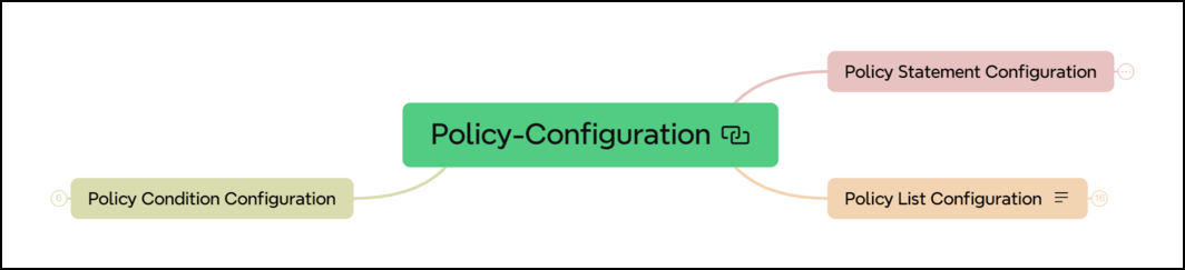 policy config