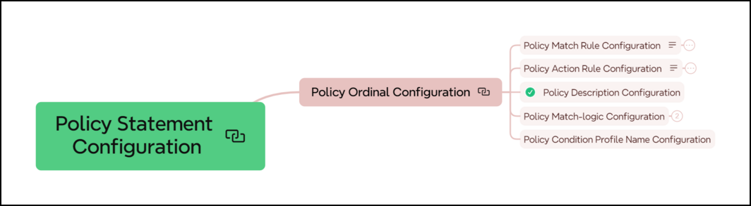 policy statement config
