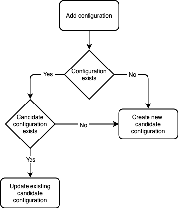 Add configuration flow