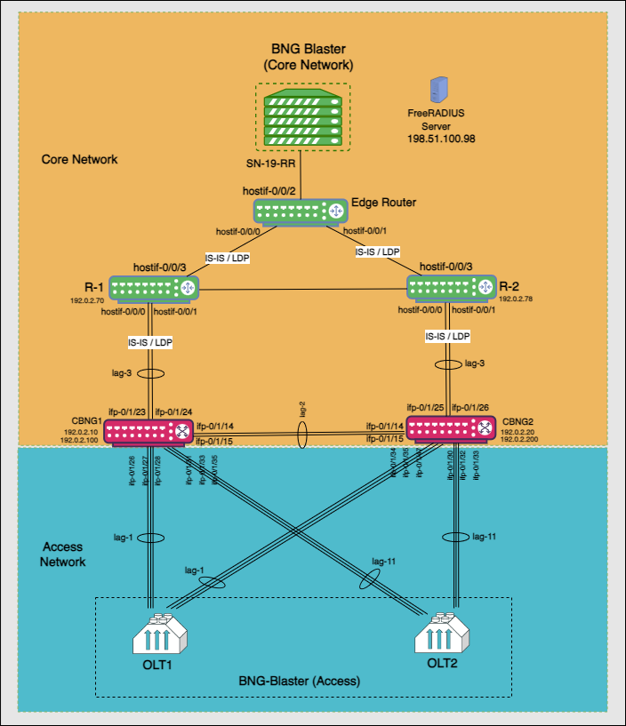 ipoe topology ha revised