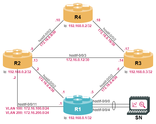 Interface Configuration :: Resources