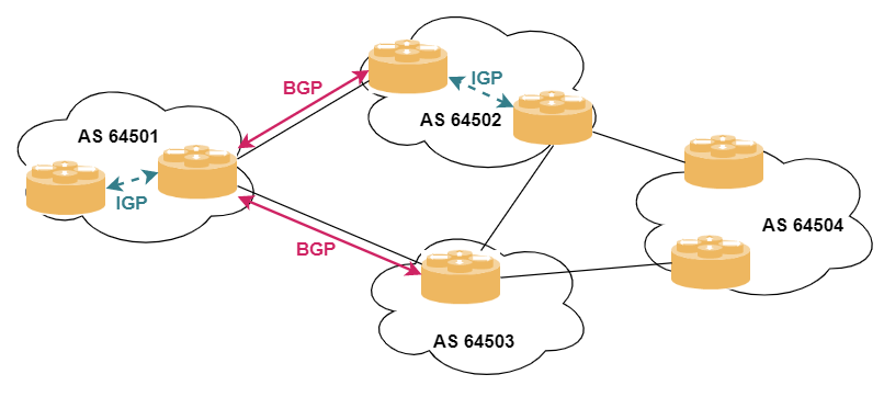 bgp overview