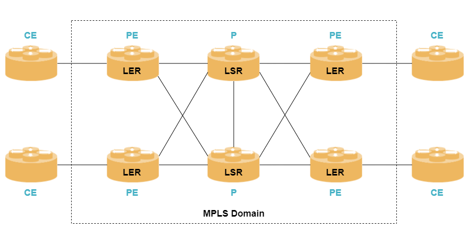 mpls domain