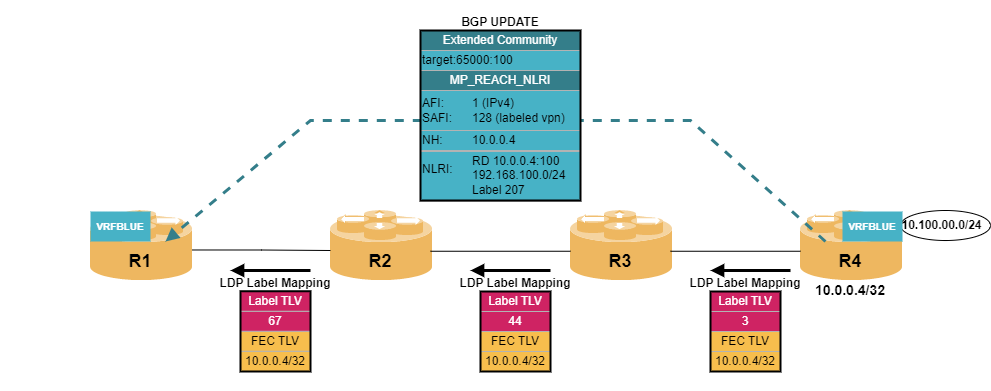 mpls l3vpn cp