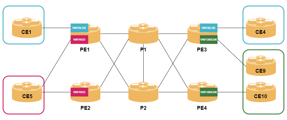 mpls l3vpn overview