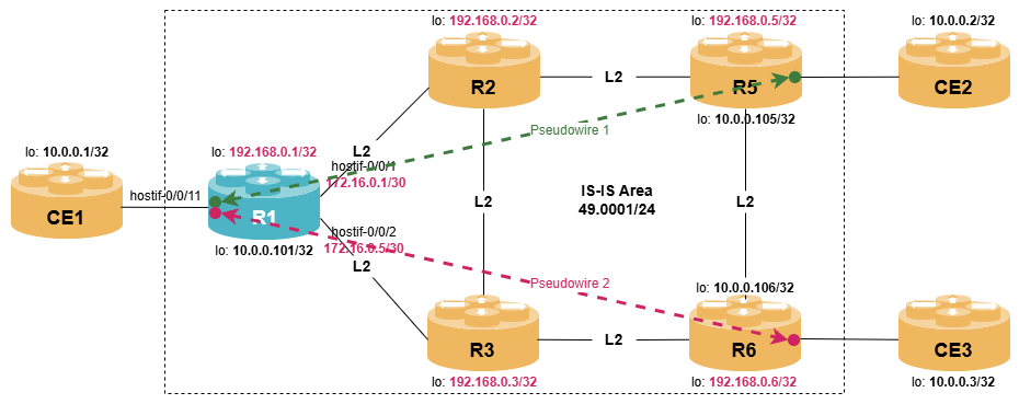 mpls ldp pw lab